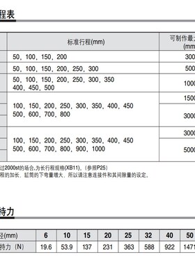 磁偶式无杆气缸CY1B/CY3B6/10/15/20/25/32/40/50/63气缓冲LB支架