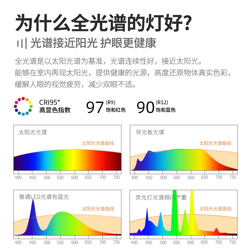 客厅灯现代简约大气led吸顶灯卧室餐厅主灯中山灯具全屋套餐组合