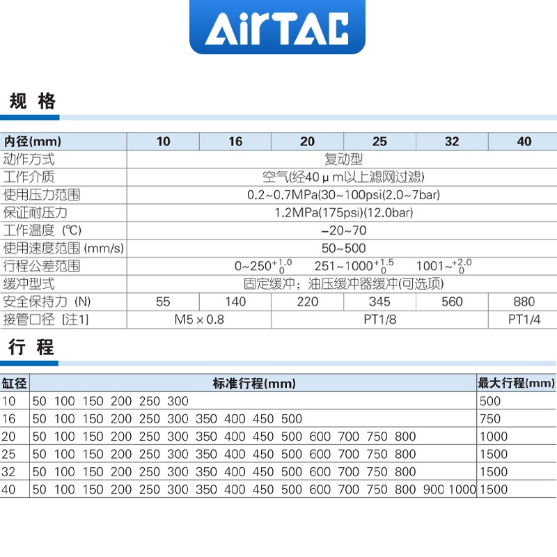 原装亚德客磁耦合无杆气缸RMTL20X50x100x150x200x250x300X350SA