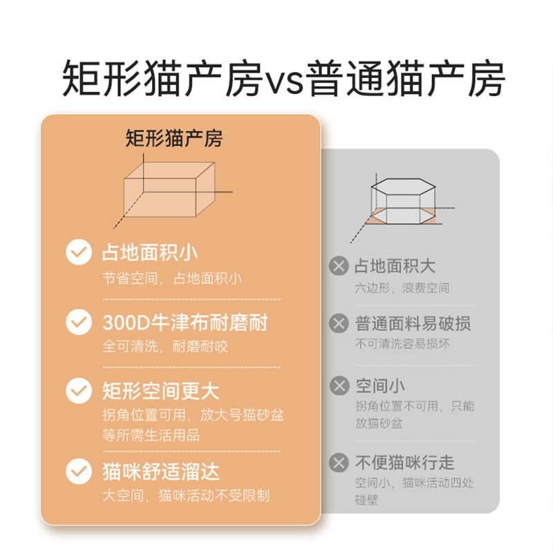 动物造型猫产房可折叠待产箱帐篷封闭式猫窝狗狗窝宠物生产房全套