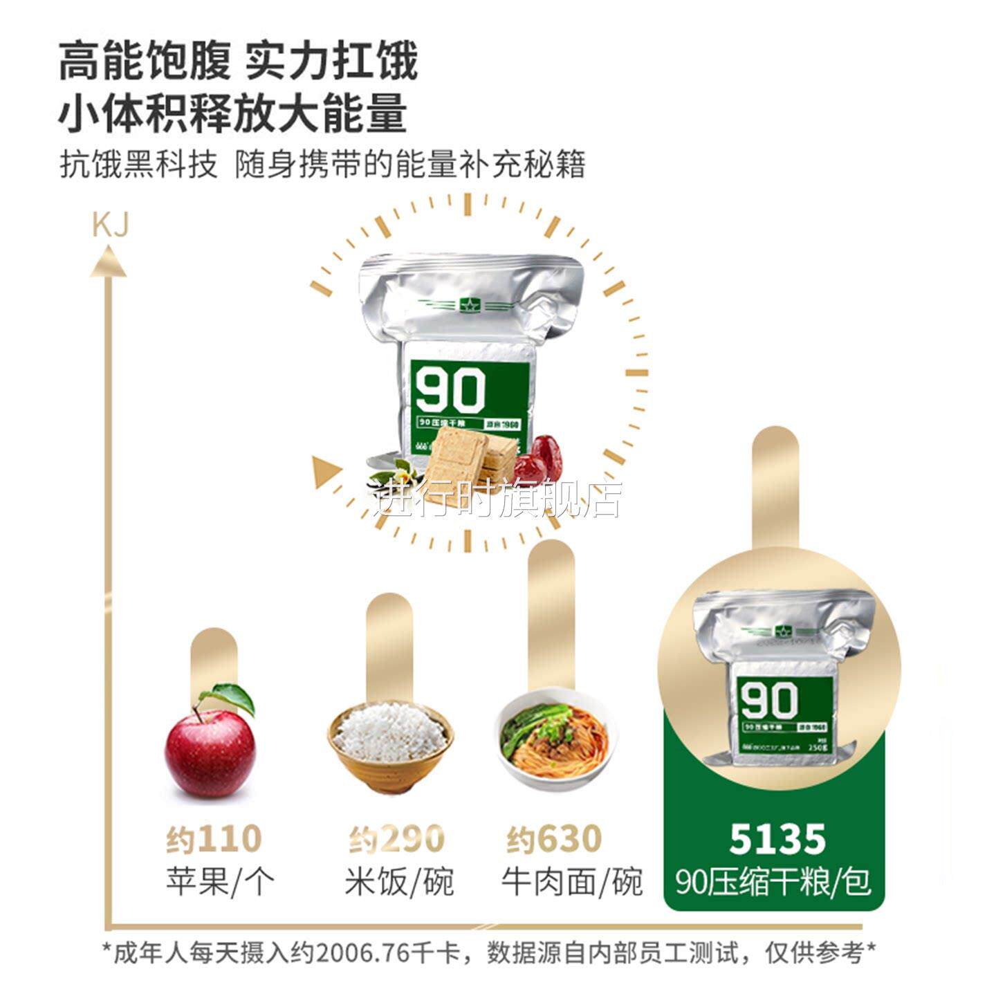 央妈推荐！特种兵90压缩饼干军应急品旗舰店保质期20年正品储备粮