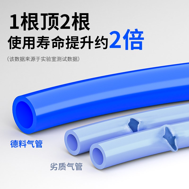 PU气管软管空压机气动管气泵高压管8X5mm/10mm/mm/1mm//