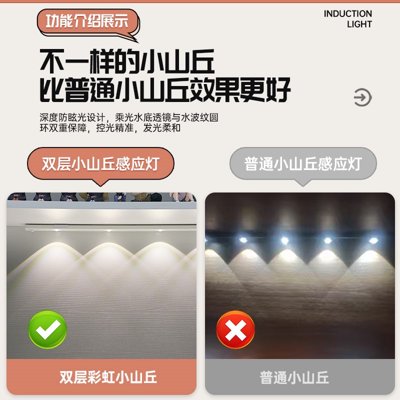 彩虹小山丘感应灯带自粘无线免插电入户门玄关酒柜衣柜橱柜灯条