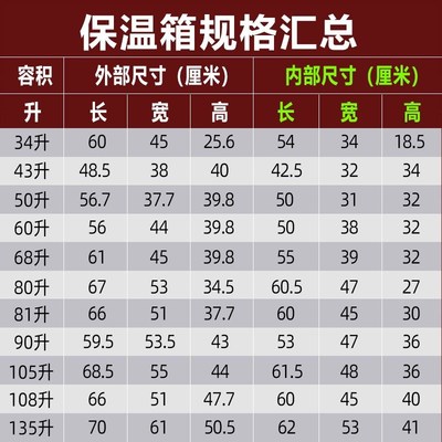 EPP大号食品级保冷冻保温箱加厚泡沫箱子商用摆摊冷藏食堂外卖箱