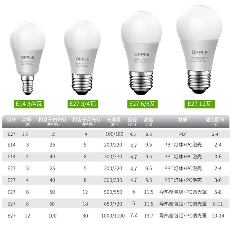 超亮LED球泡灯泡大功率店铺厂房节能灯E27大螺口20W30W40W50W白光