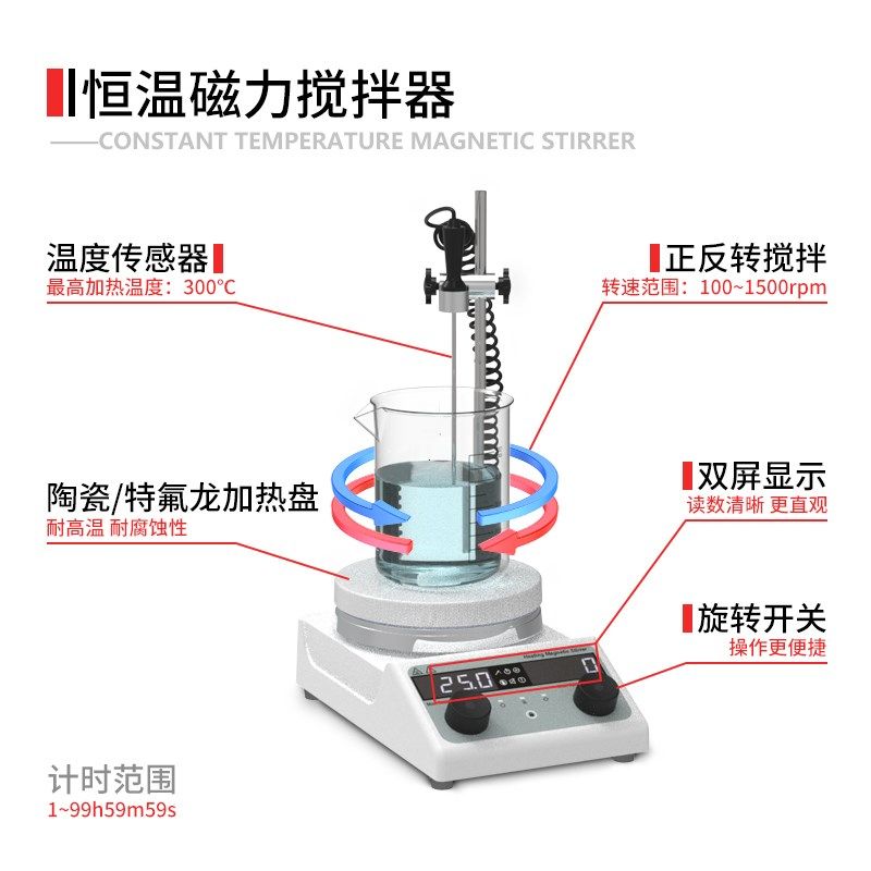上海叶拓磁力搅拌器实验室加热搅拌器磁力搅拌机,五金/工具,电动搅拌器,淘宝优惠券,粉丝福利购,淘宝优惠卷
