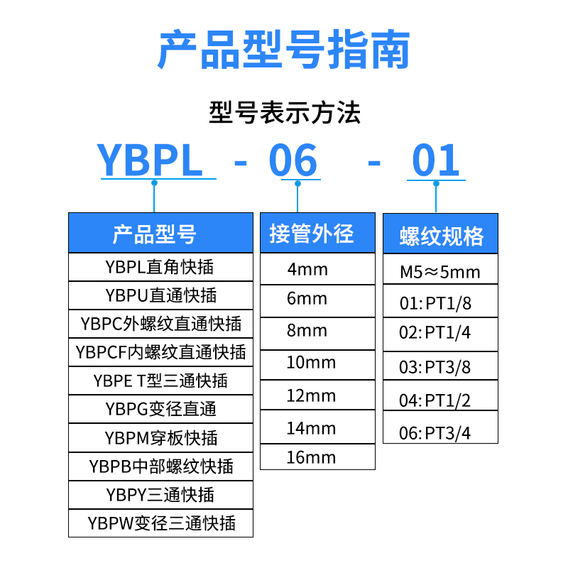 气动接头三通中部316不锈钢螺纹PU管T型快插YBPB4-M5-8-02-12-04
