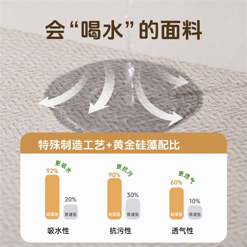 楼梯台阶地垫硅藻泥自粘踏步垫可剪裁家用吸水防滑loft阶梯式垫子