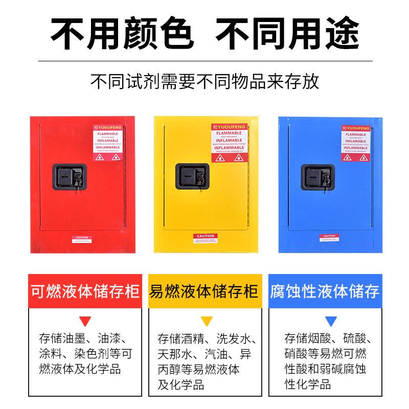 工业爆储柜防化学品柜实验室危化品存柜双锁易品防火试剂燃柜