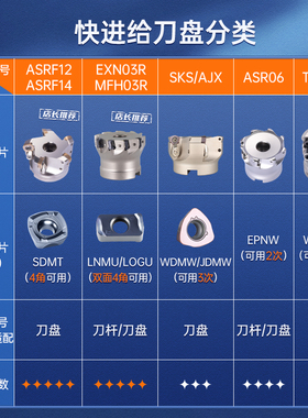 XJL快进给面铣刀盘EXN03数控加工中心铣床大进给直角刀盘MFHO3