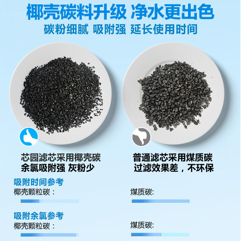 芯园净水器滤芯直饮家用厨房自来水加热一体饮水机1235级PP棉过滤