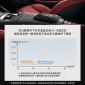 石墨烯车内除异味新车除甲醛车用活性竹炭包车载去味专用碳神器