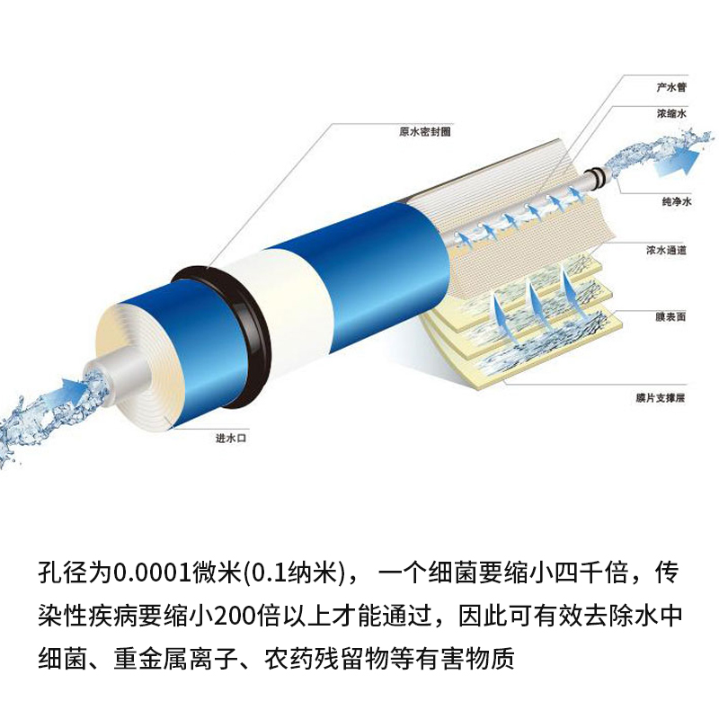 高脱盐率RO膜滤芯75/100/200/400/600/800G纯水机反渗透通用滤芯