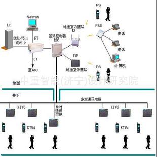 网络调度通信系统 KT379网络调度通信系统 现货网络调度通信系统