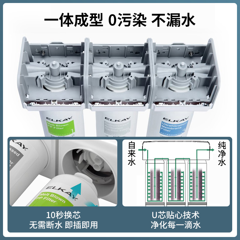 ELKAY艾肯净水器EFU22/EFU23D滤芯PP MS UF