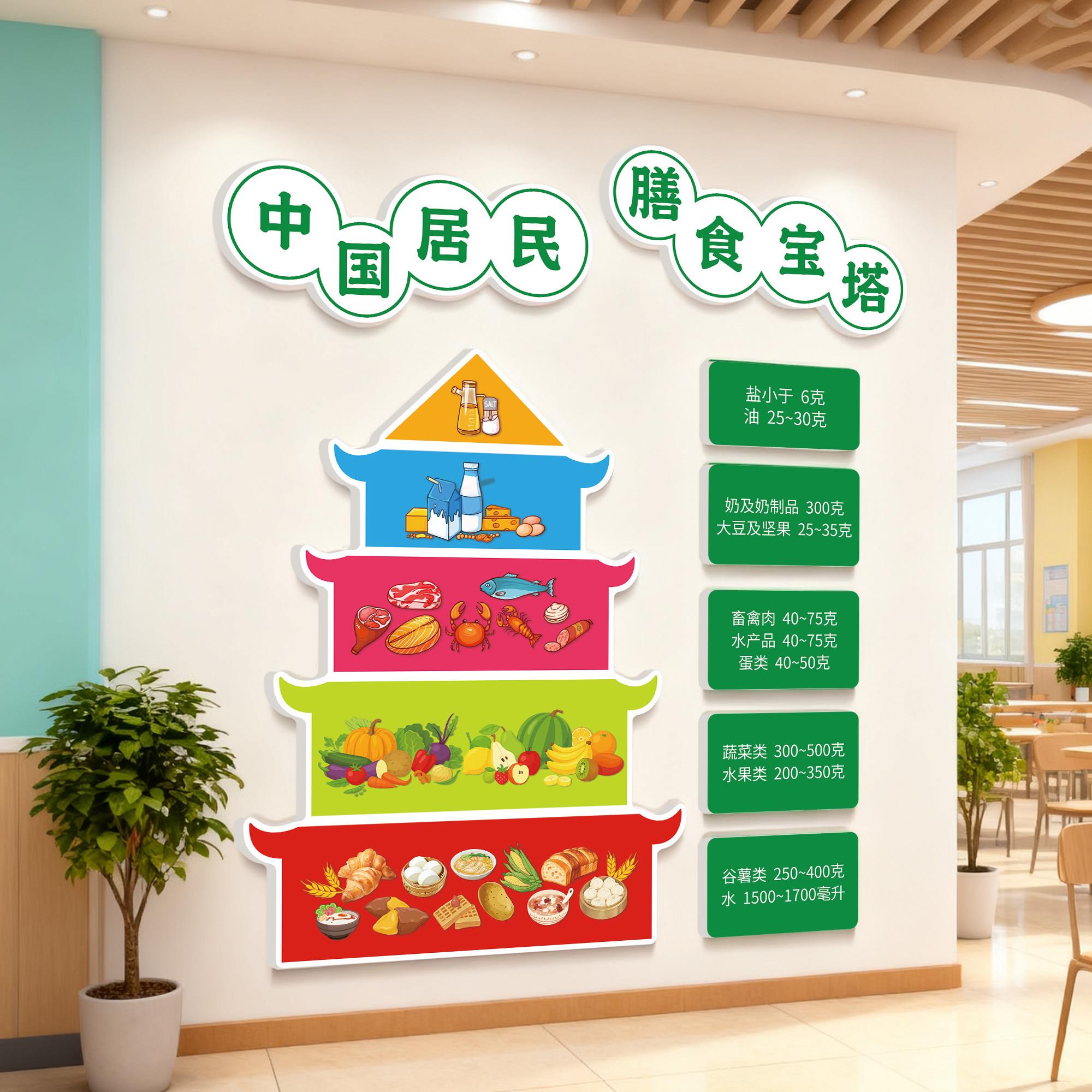 康营养膳饮食QT15789物面金字宝塔挂图教传海报墙养老宣医院装饰