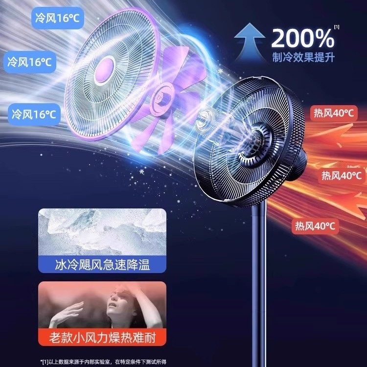 落地电风扇2025新款超静音家用大风力制冷节能卧室立式循环空调扇