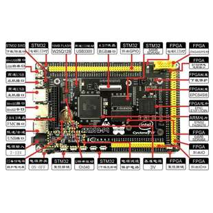 数据采集开发板 STM32F429开发板 ARM FPGA开发板