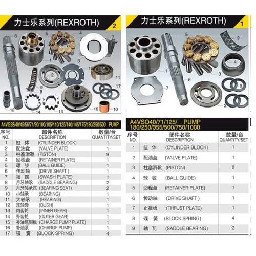 力士乐A4VG A4VSO A6VM A8V0 A11VO 工程机械液压泵柱塞泵配件