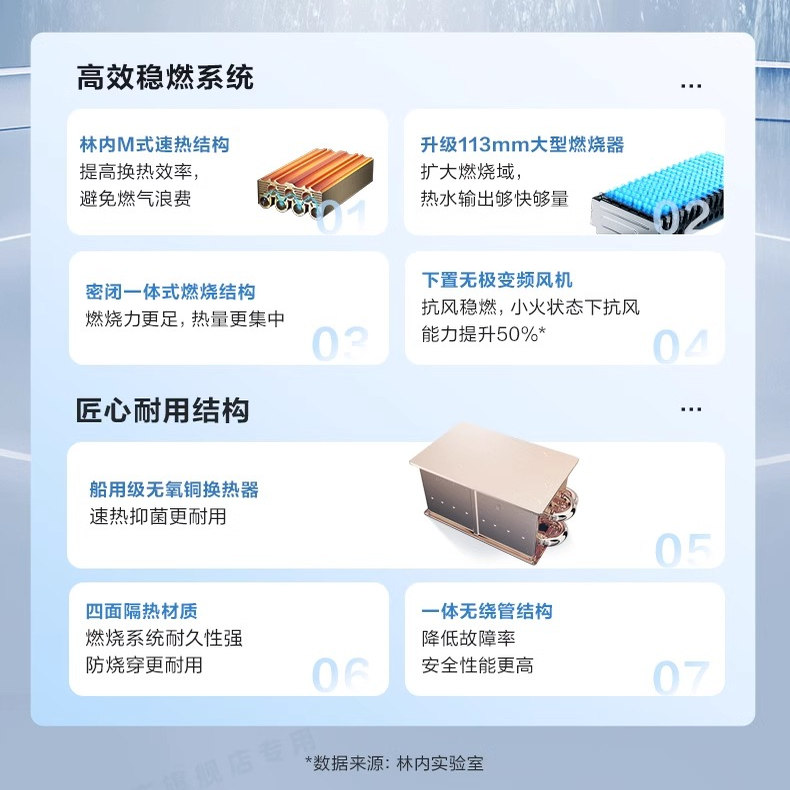 Rinnai/林内JSQ31-GC62燃气热水器室内机恒温小蛮腰恒温变频16升