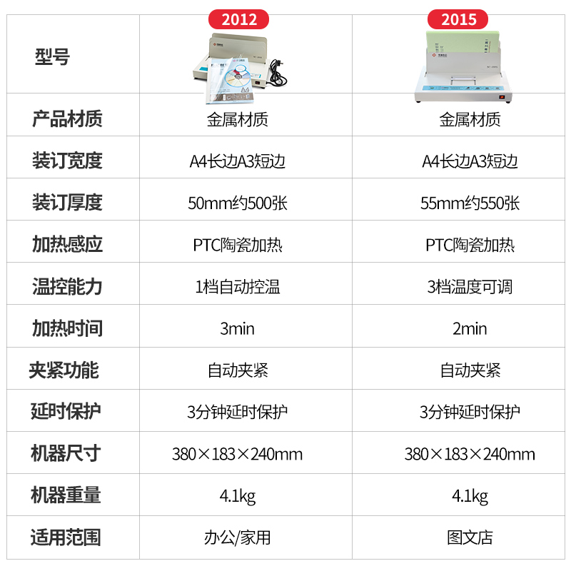 书昶热熔胶装机热熔装订机免打孔无线文件书籍封装机标书档案全自