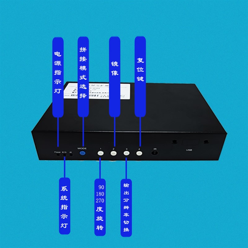 竖屏拼接盒一1进四出台电视HDMI高清多画面分割器图像旋转902