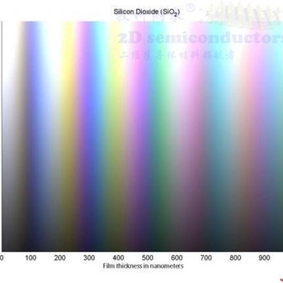 氧化硅片单晶硅片氧化硅衬底SiO2/Si衬底