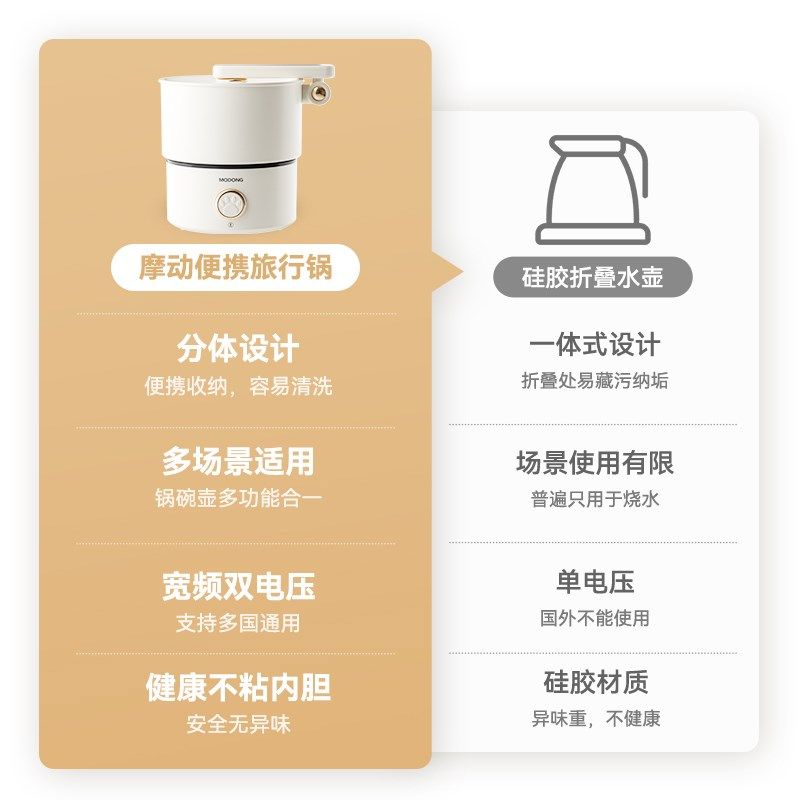 电煮锅便携式旅行锅迷你小火锅电热锅电压小家电,厨房电器,电煮锅,淘宝优惠券,粉丝福利购,淘宝优惠卷