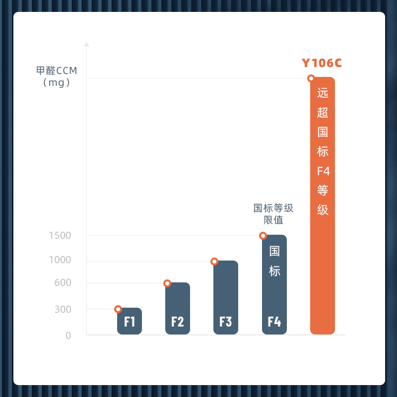 352 Y106C空气净化器滤芯 适用安醛
