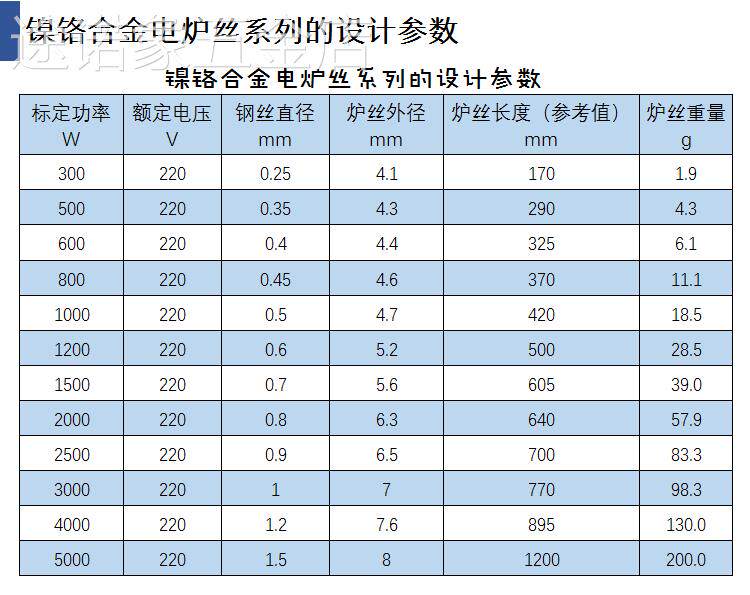 镍铬2电热丝发热丝电炉丝加热线电阻丝WWW