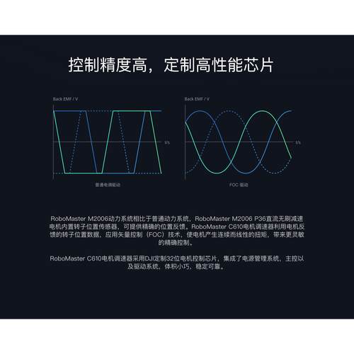 ROBOMASTER萝马集市 M2006 P36直流无刷减速电机