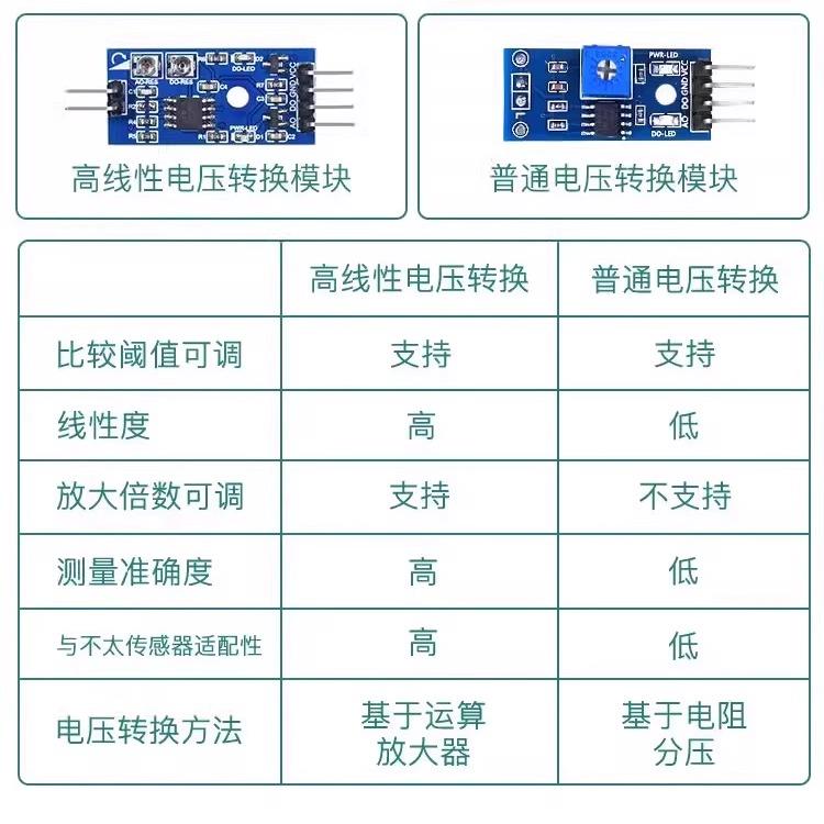 薄膜压力传感器 RP-C FSR402 406柔性电阻式力敏压敏足底机器人