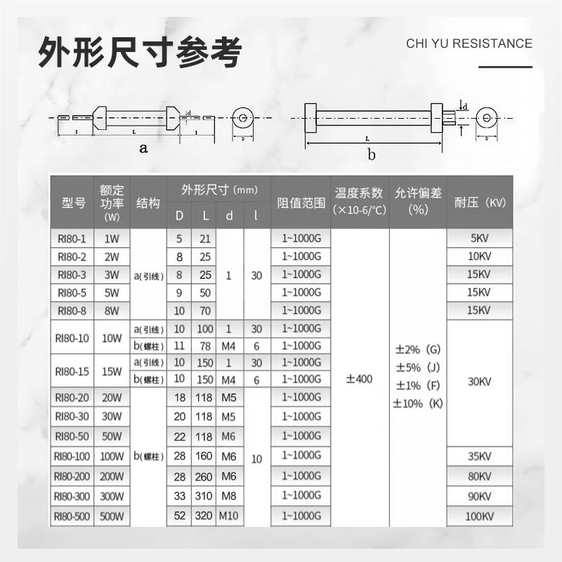 RI80大红袍金属玻璃釉无感精密高频高压电阻 5W10W20W50W100W200W
