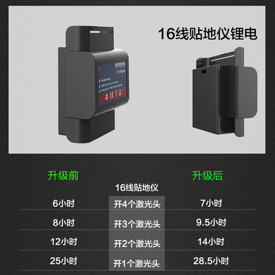 恒昌水平仪贴墙贴地原装锂电8线12线16线升级款大容量