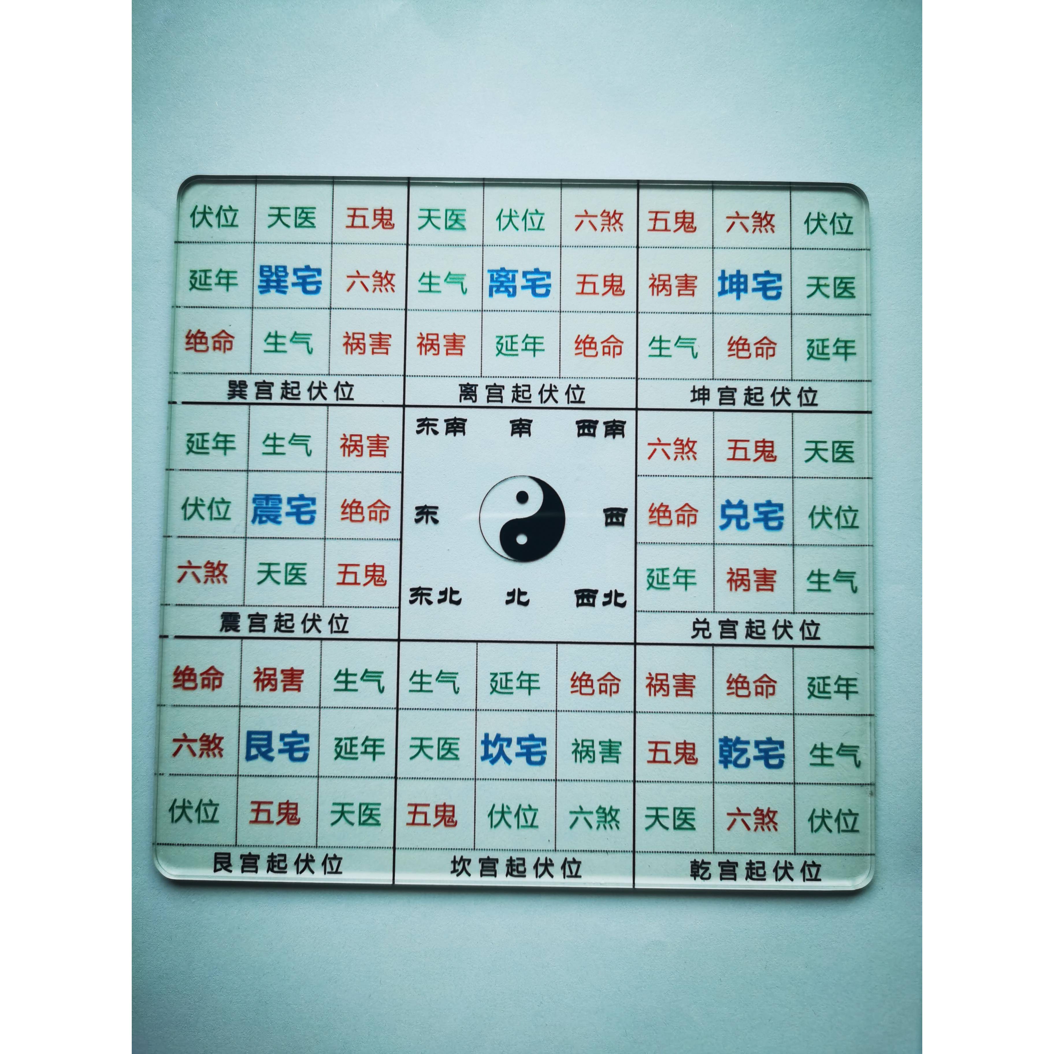 于老师推荐 八宅一张图学会八宅风水立极尺罗盘