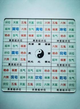 于老师推荐 八宅一张图学会八宅风水立极尺罗盘