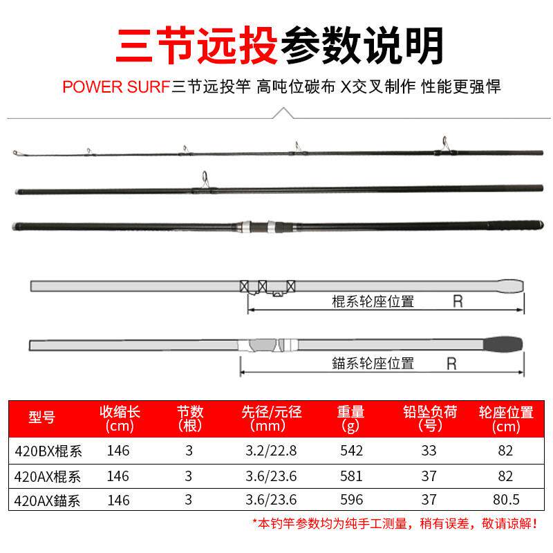 新日本全fuji4.2米三节并继黑棍沙滩远投竿超硬岸抛竿海竿锚鱼杆