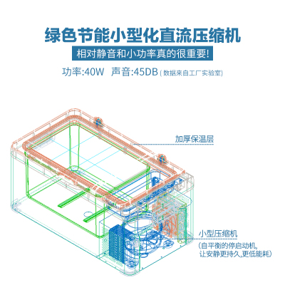 骑炫车载冰箱压缩机大货车冷藏冷冻车家两用制冷迷你小冰柜12V24V