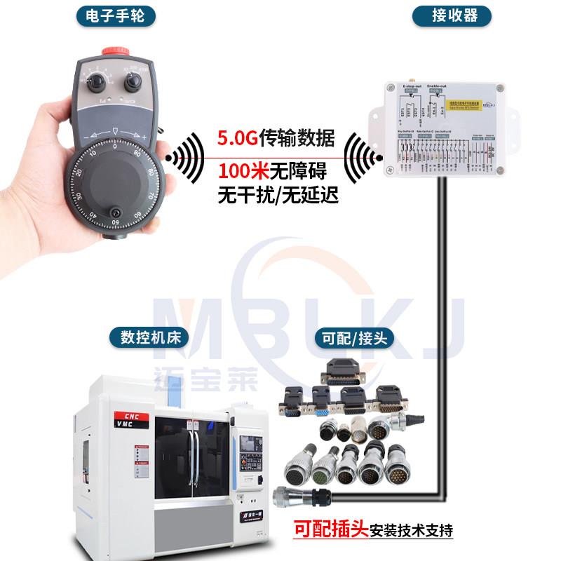 BL-HT-WX轮0-0无线电子手脉MBL-HT-W冲发生器M 加工中心手轮