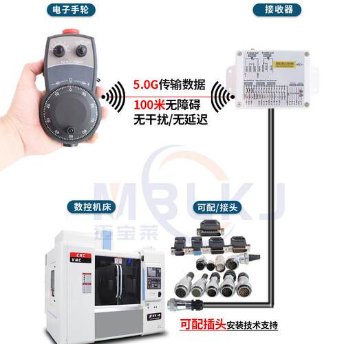 BL-HT-WX轮0-0无线电子手脉MBL-HT-W冲发生器M 加工中心手轮