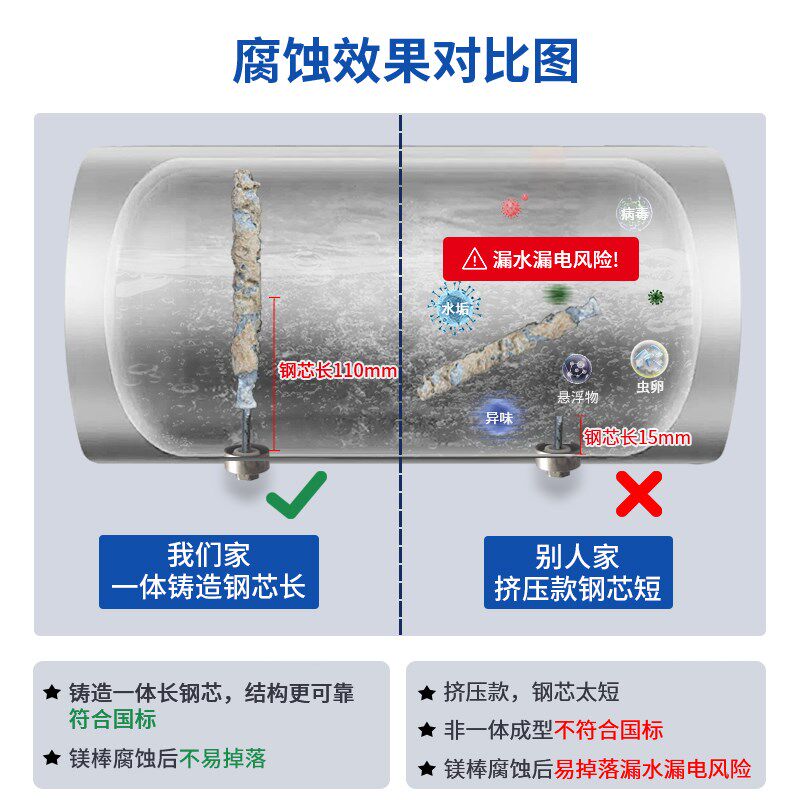 光芒适用电热水器镁棒通用L源厂铸造款牺牲阳极棒