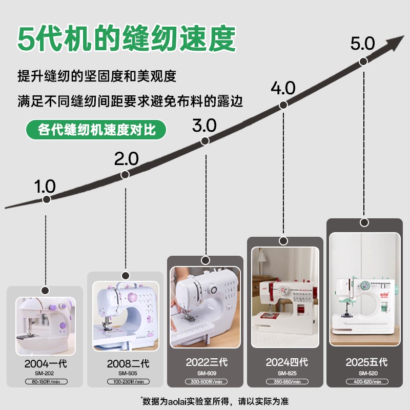 520缝纫机家用脚踏迷你电动多功能台式小型带锁边全自动工业双针