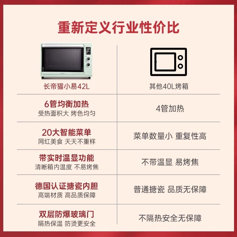 长帝猫小易CRDF32WBL升级款42L全自动烤箱烘烤箱搪瓷电烤箱家用