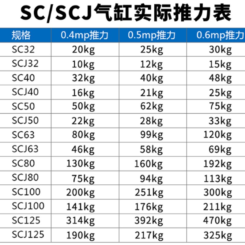 标准气缸SC80X350X400X450X500X600X700X800X900X1000-S带磁