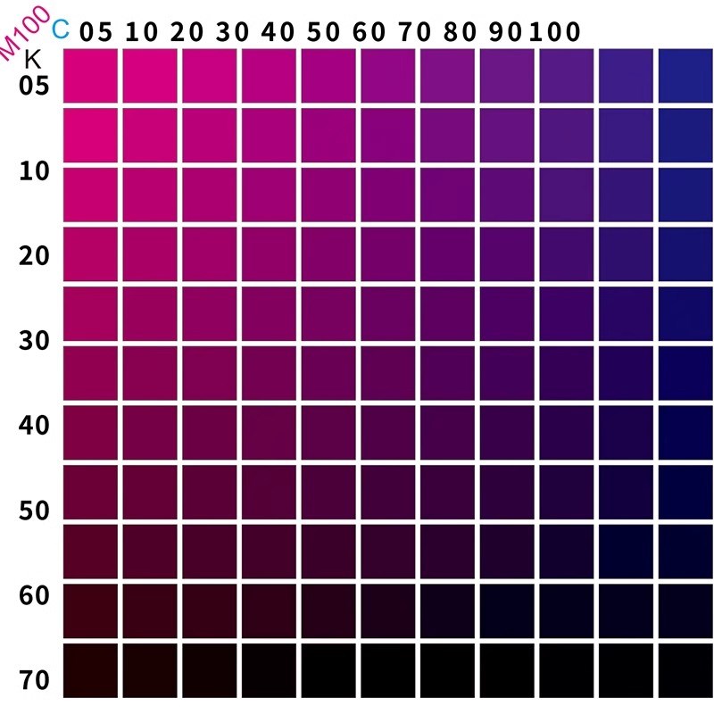UV打印机CMYK色卡色块潘通色卡数码打印对色校色数值色卡