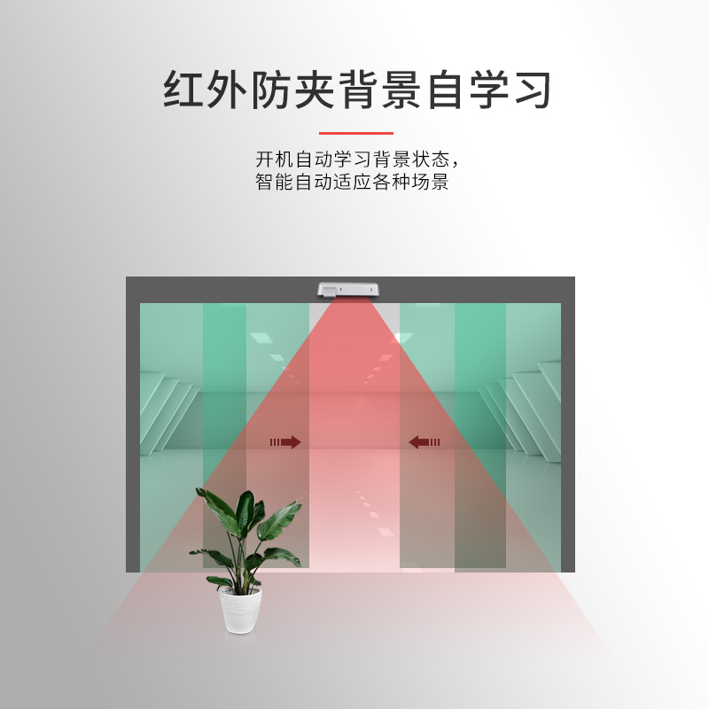 自动门红外感应探头 红外启动防夹传感器 微波感应器