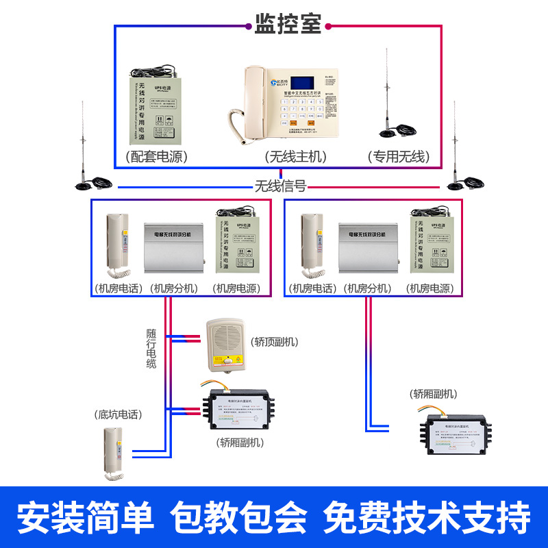 比西特电梯无线对讲IP网络可视三方五方通话系统电梯无线五方对讲