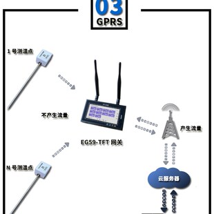 铠装T无线温度传感器酿酒养殖煤堆测温仪煤炭针式温度计粮堆