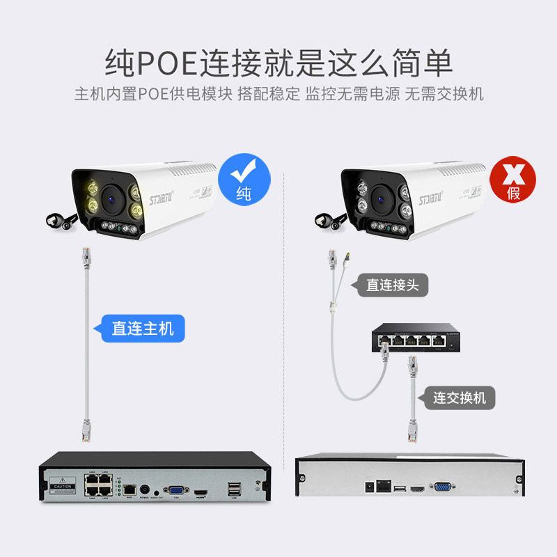 500万POE监控器设备套装全套系统高清摄影家用室外夜视摄像头商用