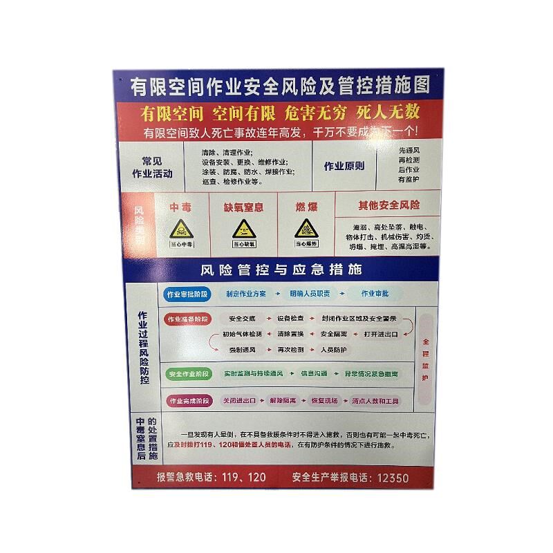 有限空间作业安全风险及管控措施图告知警示新标识标志铝板牌